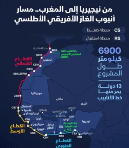 أنبوب الغاز الإفريقي الأطلسي مشروع مهيكل في خدمة إندماج منطقة غرب إفريقيا